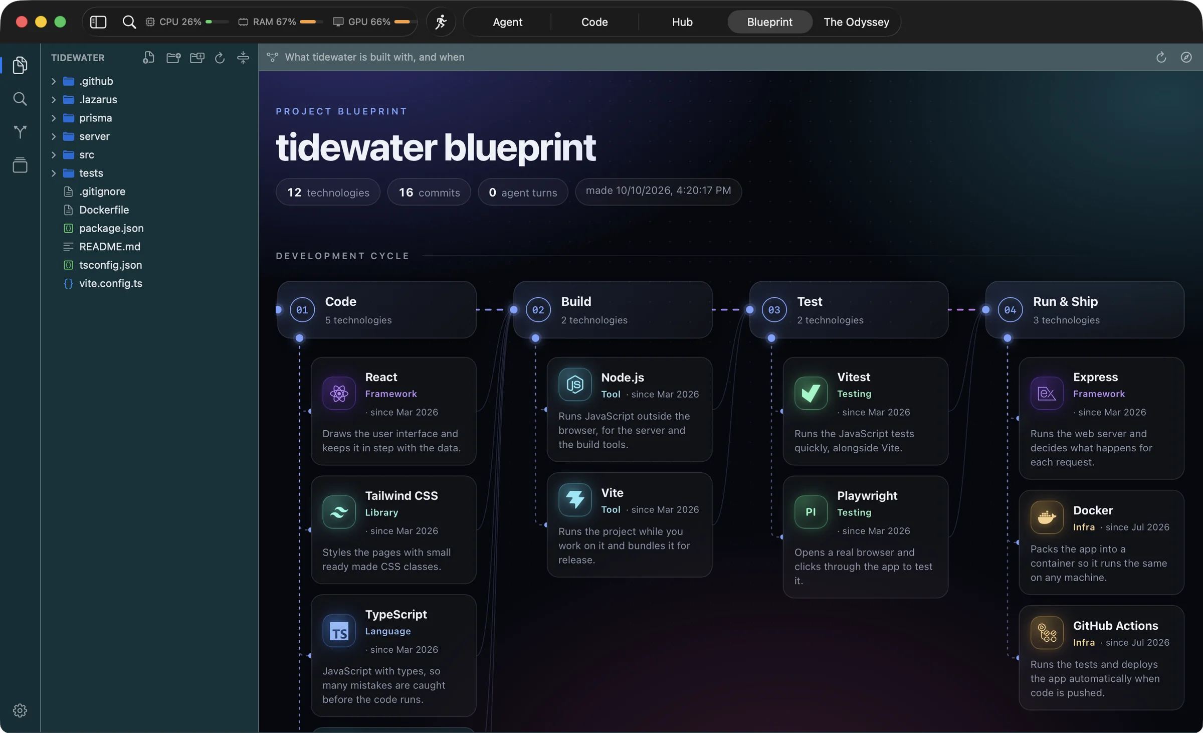 Blueprint mode in Lazarus: a development-cycle flow chart from Code to Build to Test to Run and Ship, with each technology's card, category and the month it arrived